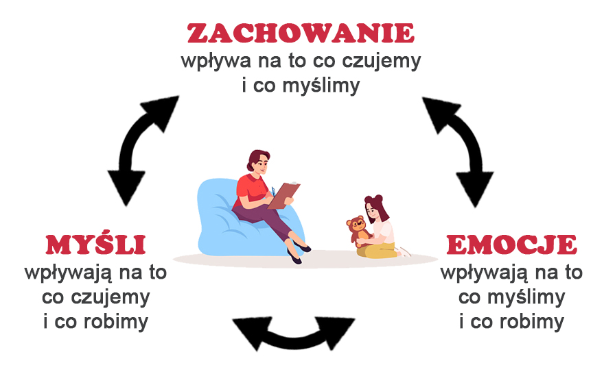 Polski psycholog w Danii